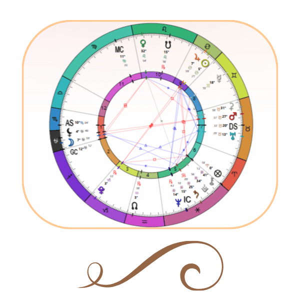 Astrology & Tarot